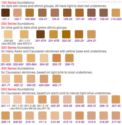 Cinema Secrets Ultimate Foundation 200 series - 201-(67A) - oddros.shop