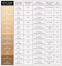 Complete Wear Foundation