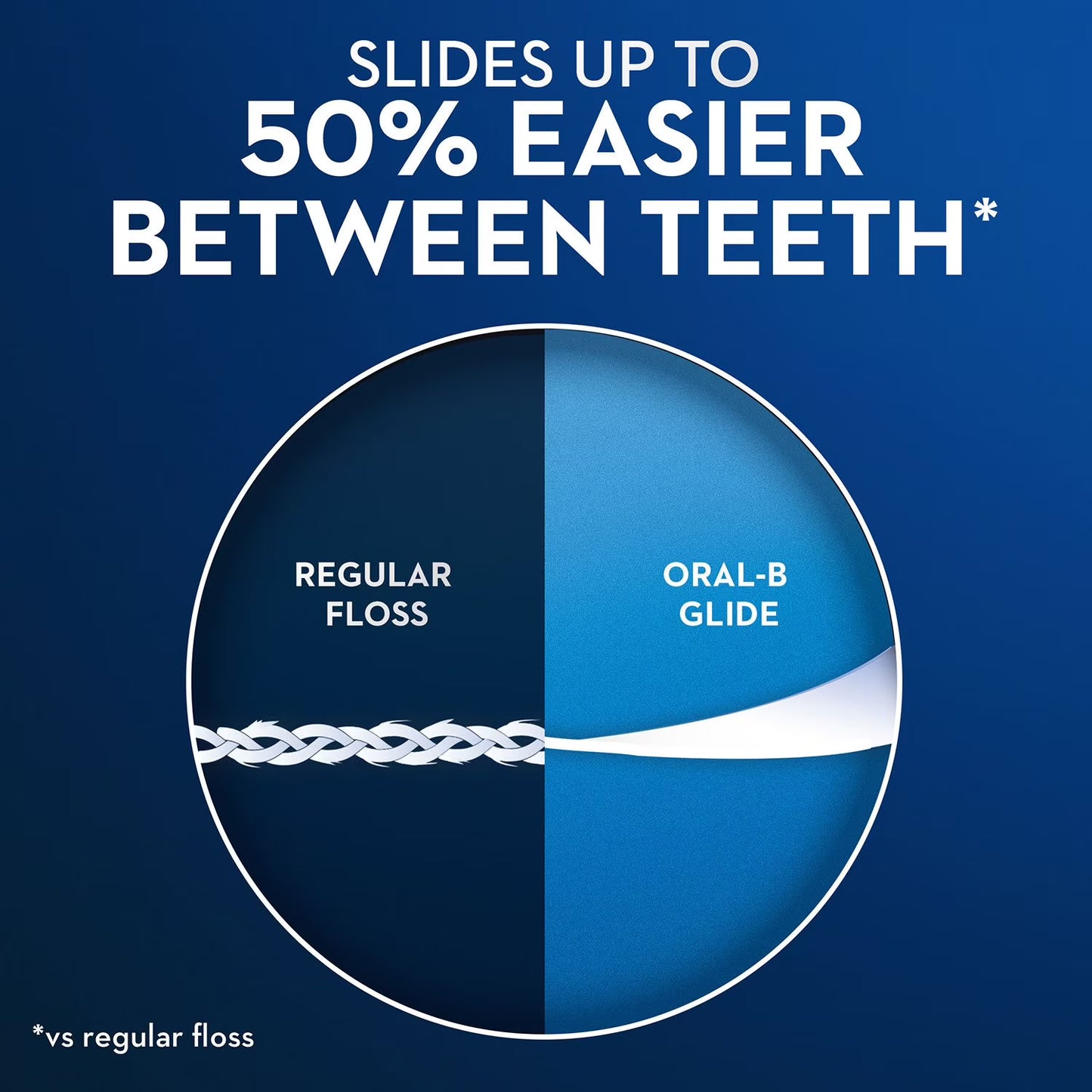 Oral-B Glide All-In-One Mint Flavor Dental Floss, 44 m, (6-Pack)