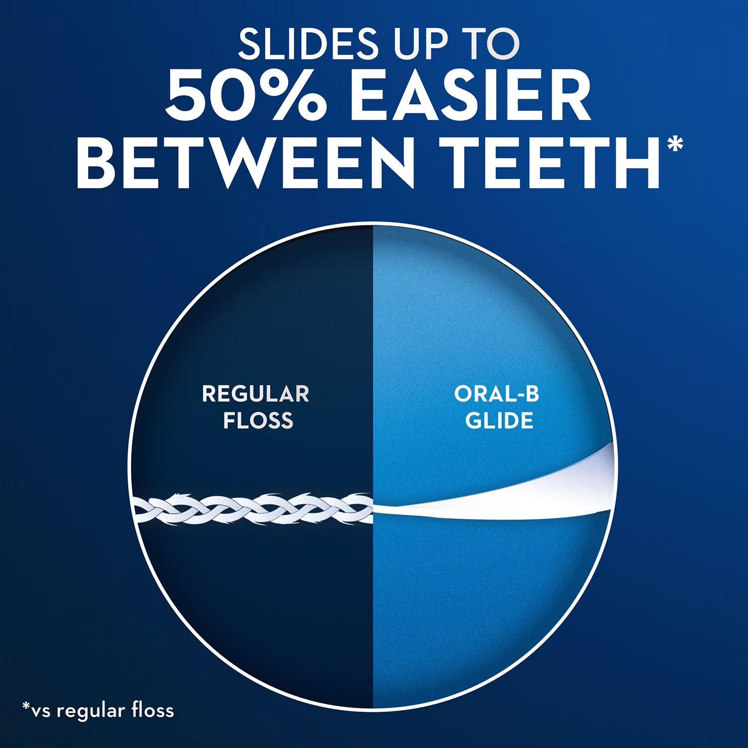 Oral-B Glide All-In-One Mint Flavor Dental Floss, 44 m, (6-Pack)