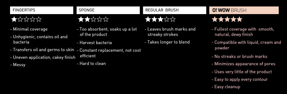 Cailyn Cosmetics O! Wow Brush - oddros.shop